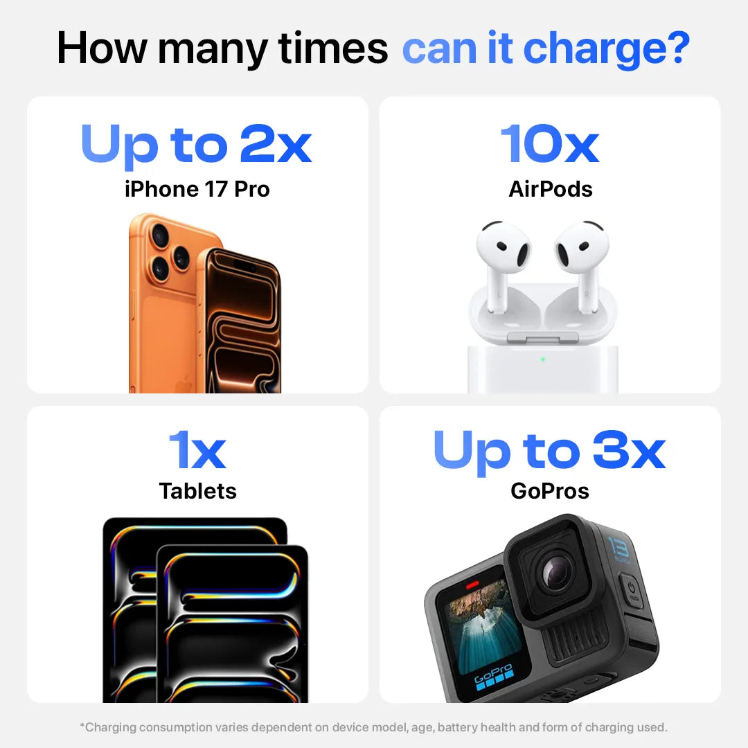 Dashed® Roam (5-in-1 Retractable Travel Charger)