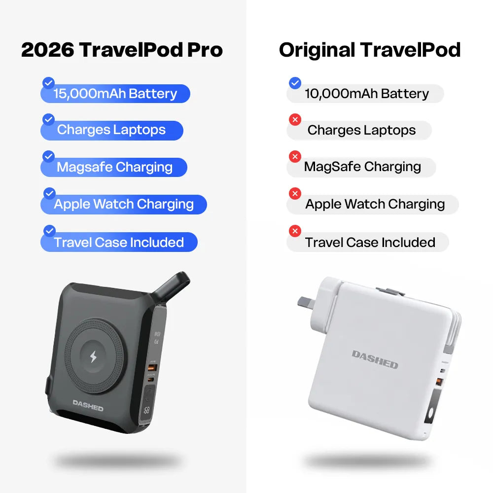 Dashed® TravelPod PRO (chargeur de voyage 4 en 1 pour ordinateur portable) 