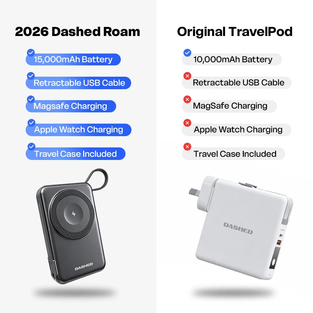 Dashed® Roam (5-in-1 Retractable Travel Charger)